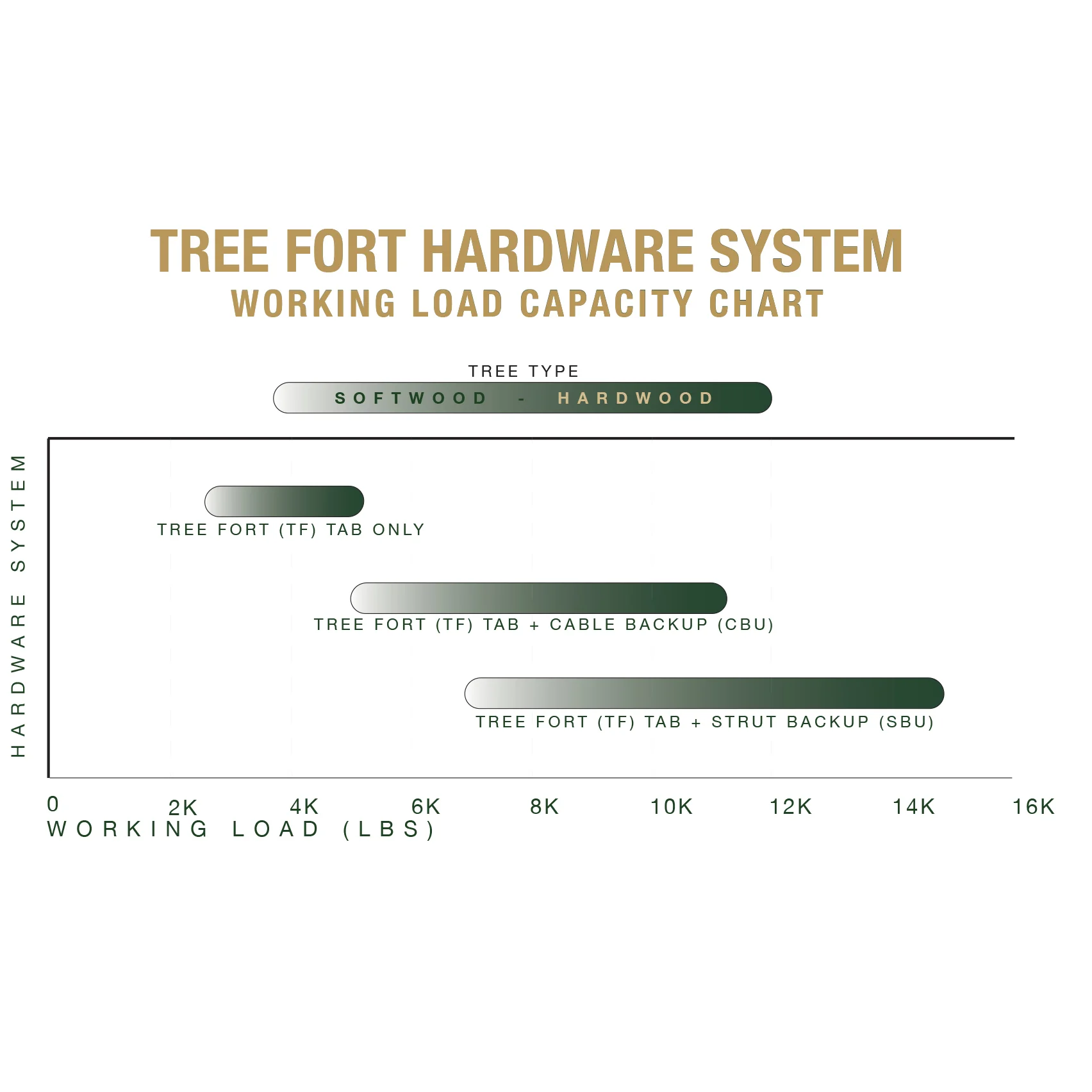 2 Tree No Post TF Kit - Image 5